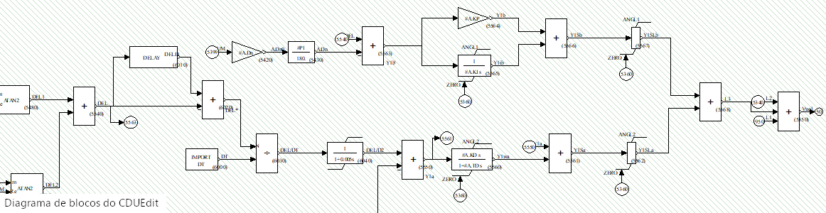 Diagramas de Sistemas de Controle de Elo CC — Manual do Anatem 12.4