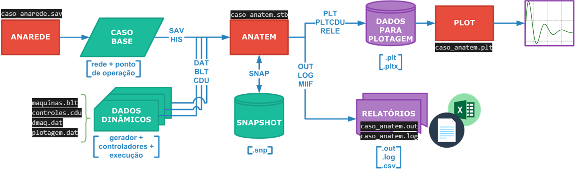 Interface do Programa Anatem