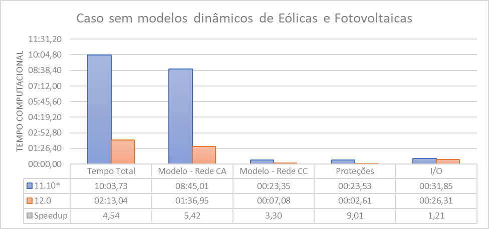 ../../_images/desempenho_sem.PNG