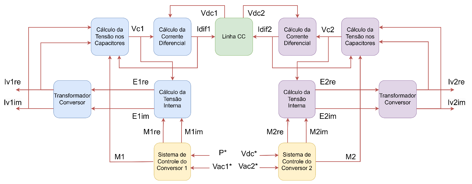 ../_images/diag_vsc.png