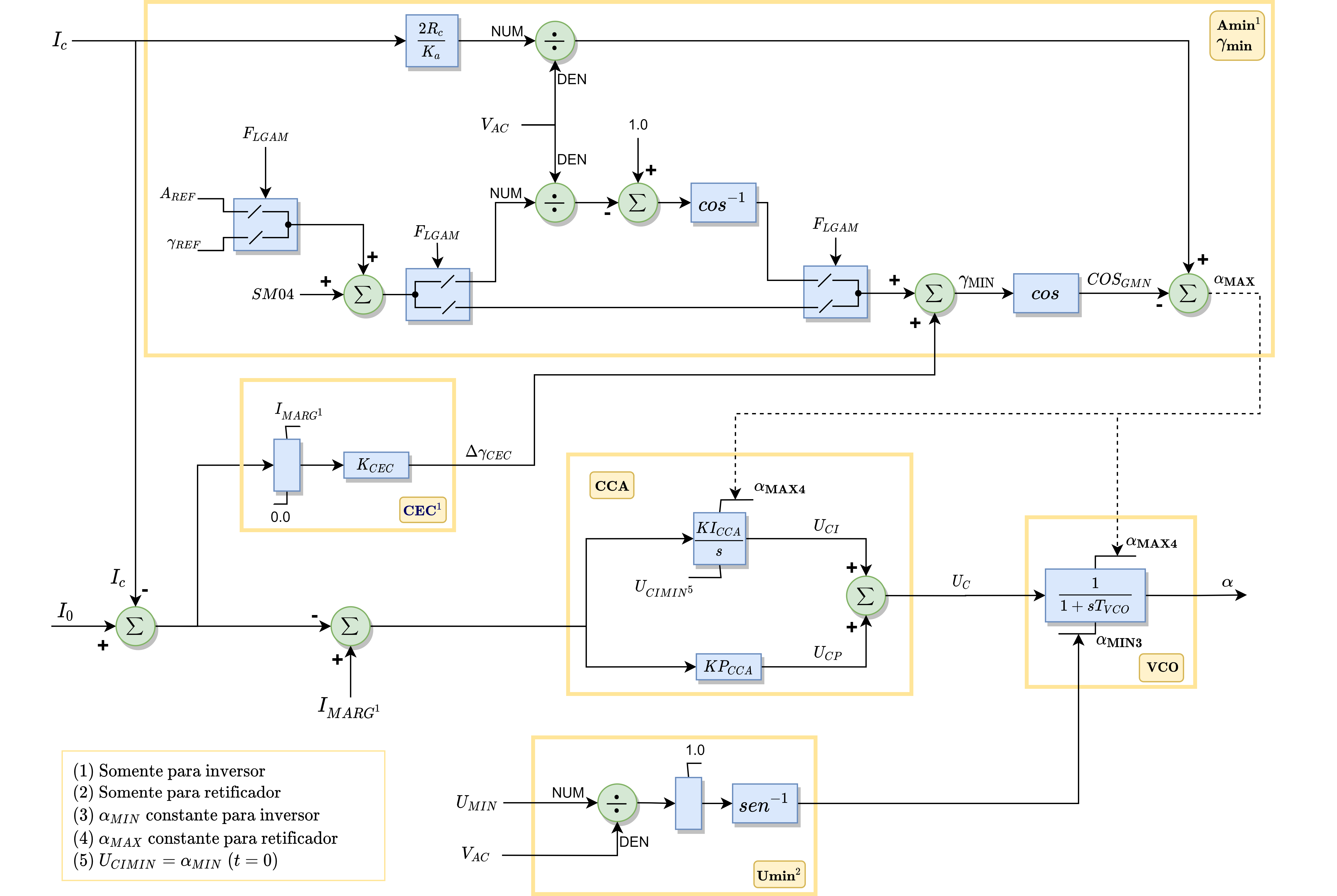 Diagramas de Sistemas de Controle de Elo CC — Manual do Anatem 12.4