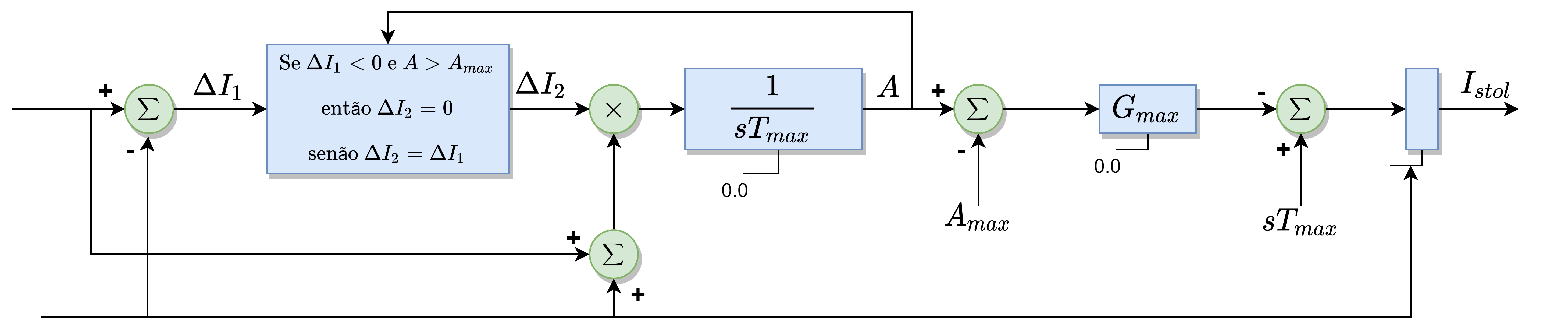 Diagramas de Sistemas de Controle de Elo CC — Manual do Anatem 12.4