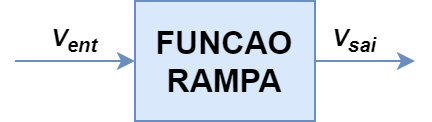 ../../../../_images/rampa.png