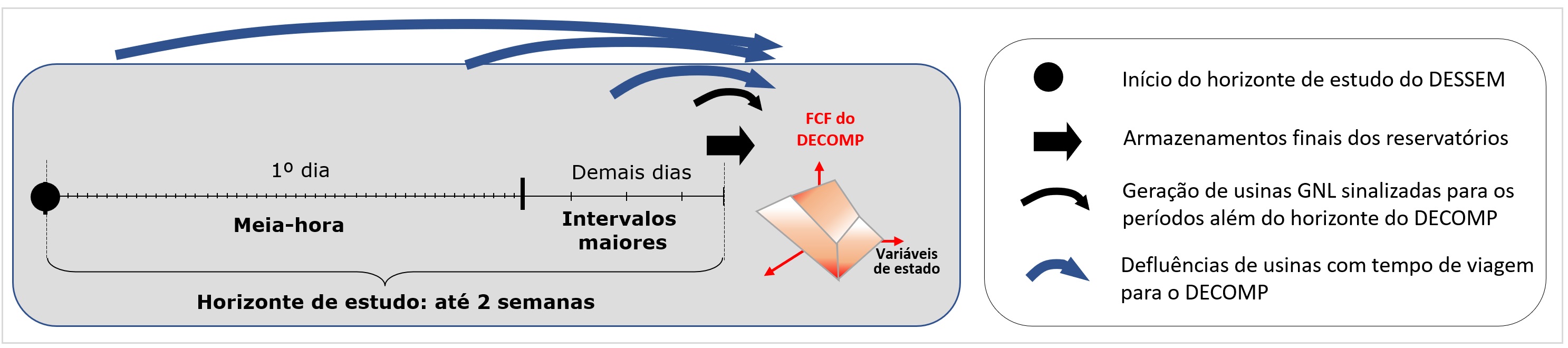 ../_images/acoplamento-decomp-dessem.jpg