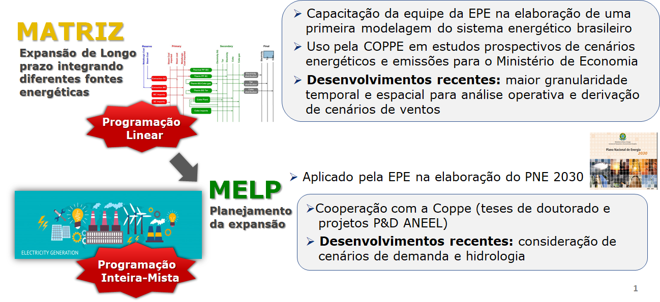 ../_images/PlanejamentoExpansao-MATRIZ-MELP.png