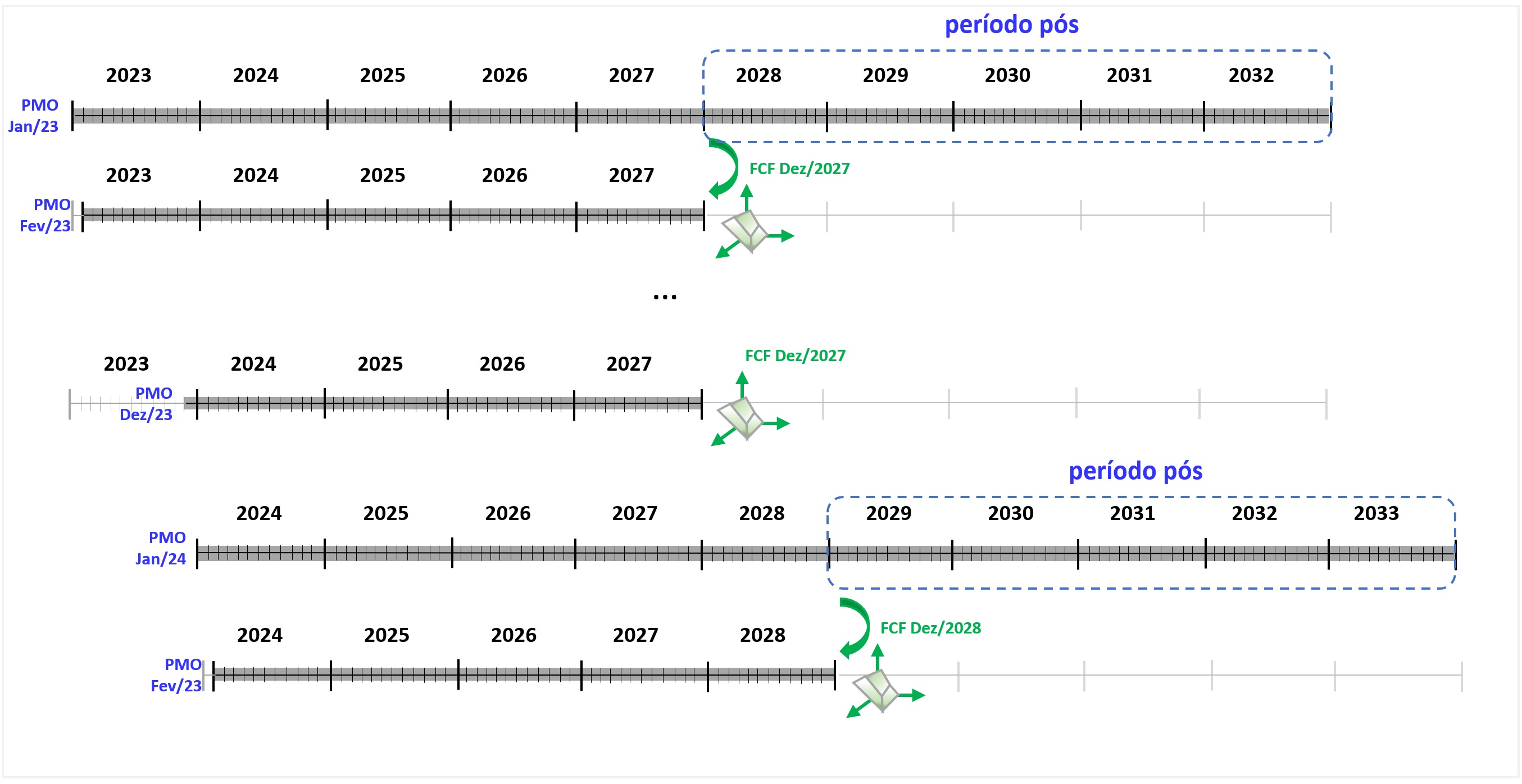 ../_images/acoplamento-periodo-pos-newave.jpg
