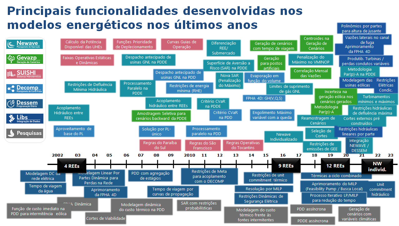 ../_images/aprimoramentos-modelos.png