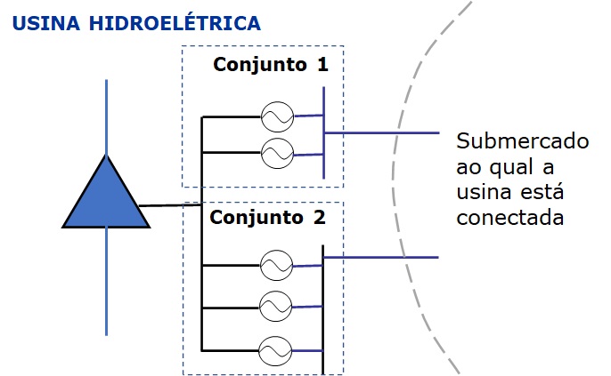 ../../_images/conexao_casa_forca_submercado.jpg
