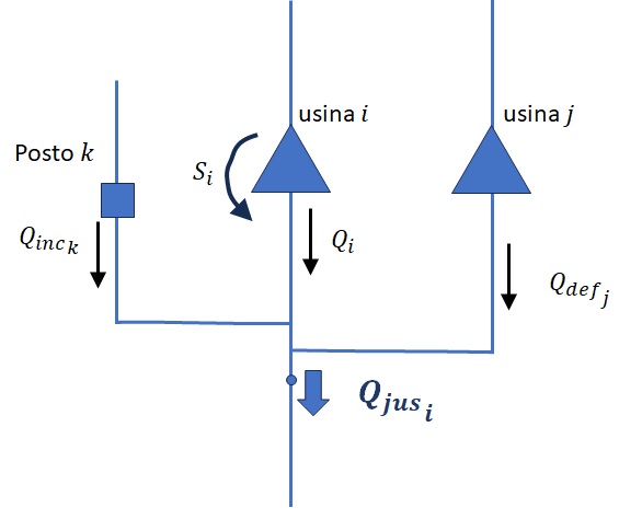 ../../_images/esquema_vazaolateral_canalfuga.jpg