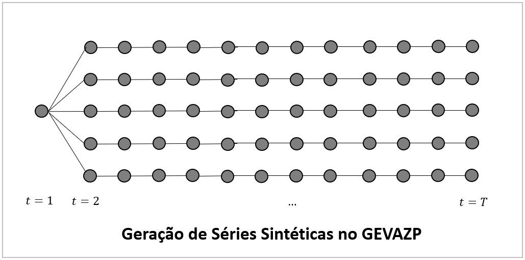 ../_images/geracao-series-gevazp.jpg