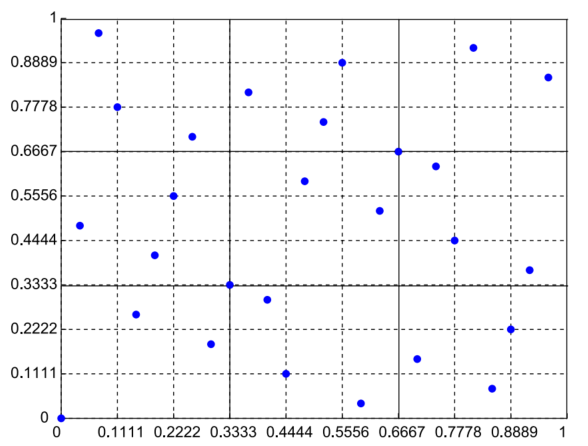 ../_images/metodo-quasi-monte-carlo.png