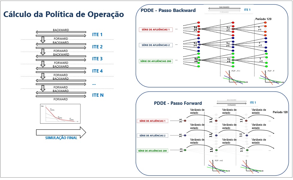 ../_images/calculo-politca-operacao-newave.jpg