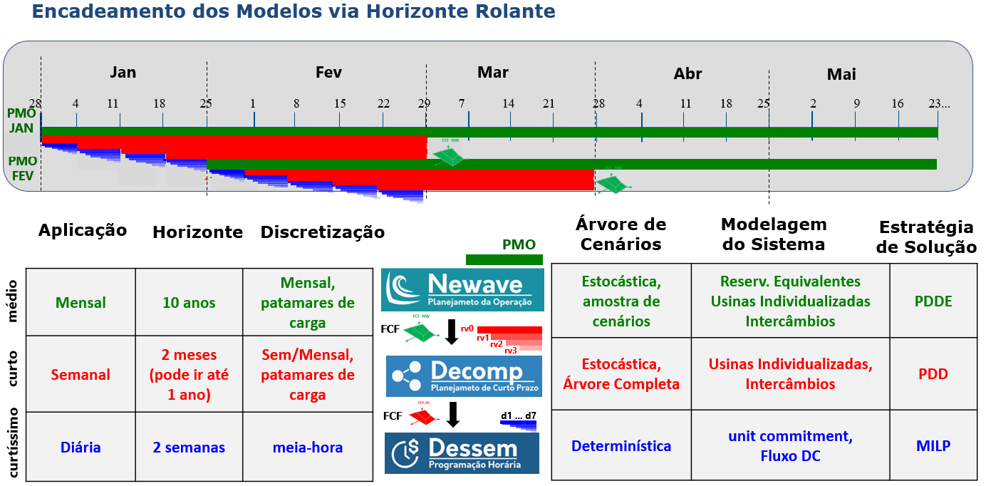 ../_images/encadeamento_modelos_otimizacao_energetica.png