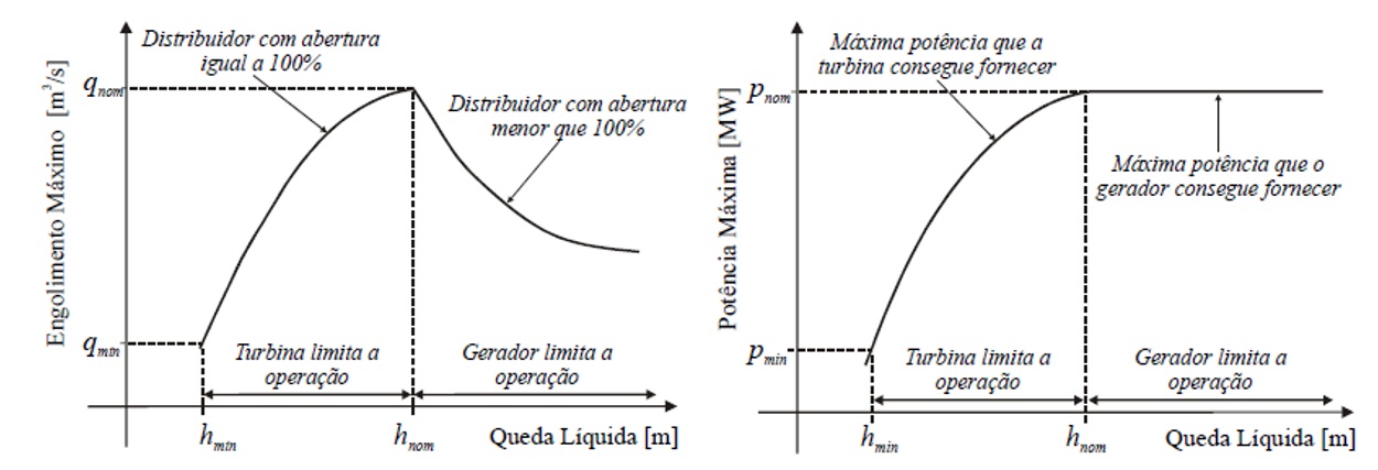../../_images/engolimento_maximo_desenho_ilustrativo.jpg