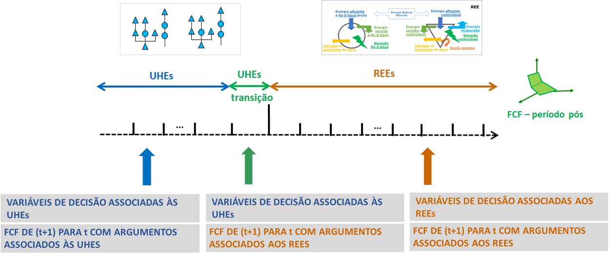 ../_images/esquema-newave-hibrido.png