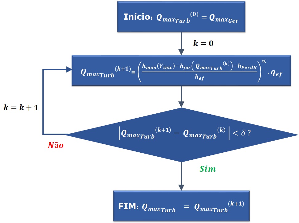 ../../_images/esquema_engolimento_maximo_decomp.jpg