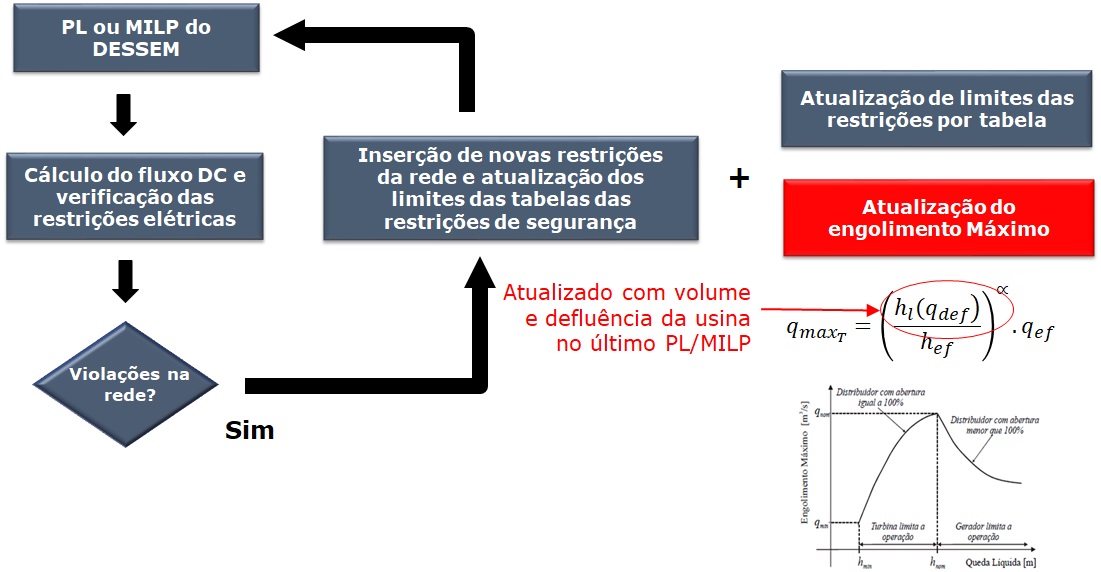 ../../_images/esquema_engolimento_maximo_dessem.jpg