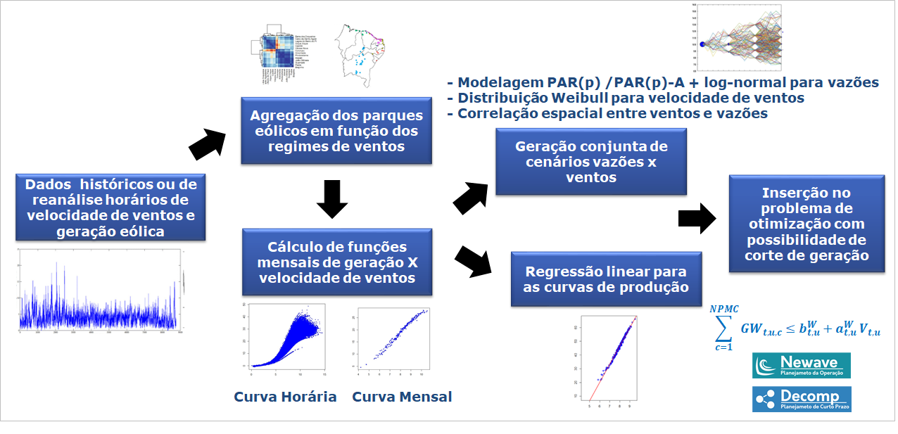 ../_images/incerteza-ventos-geracao-eolica.png