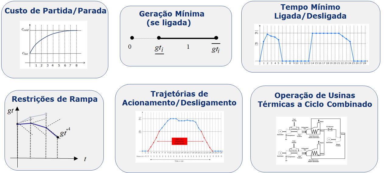 ../_images/representacao-usinas-termicas.png
