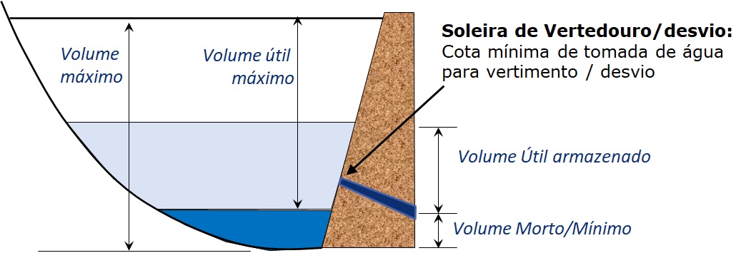 ../../_images/reservatorio_usinas_hidreletricas.jpg