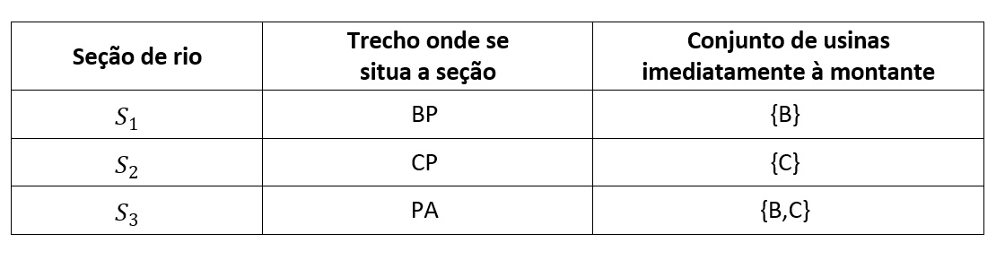 ../../_images/secao_rio_tabela.jpg