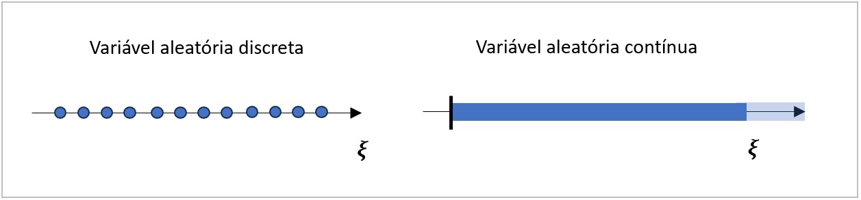 ../_images/tipos-variaveis-aleatorias.jpg