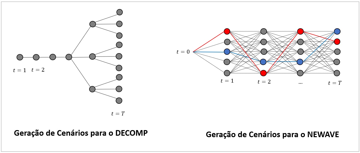 ../_images/geracao-cenarios-gevazp.jpg
