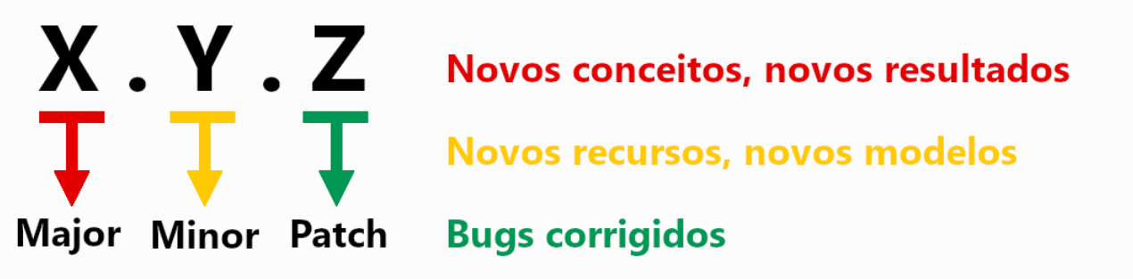 ../_images/padrao-versionamento.png