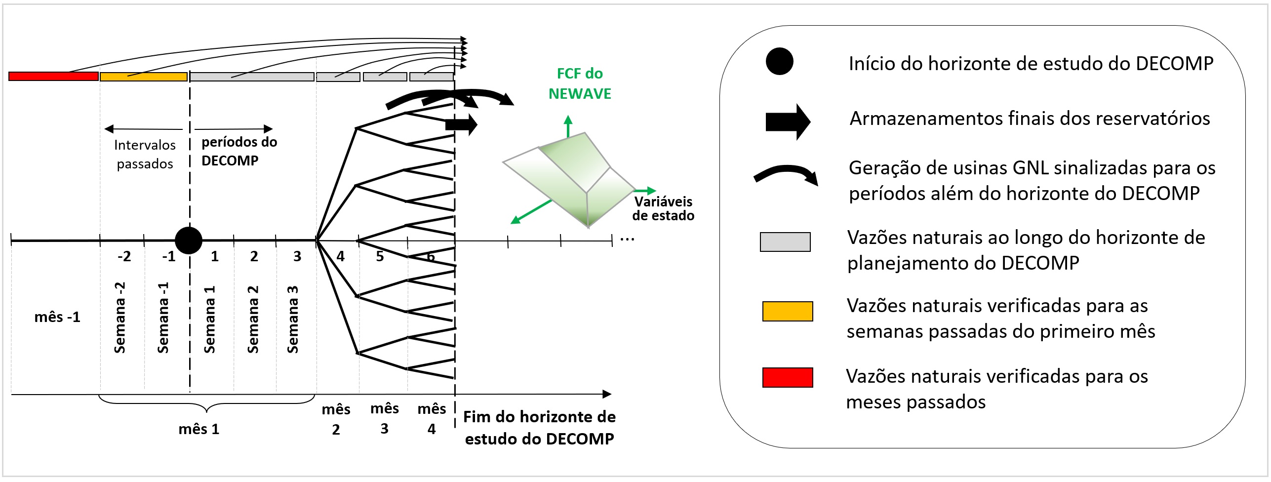 ../_images/acoplamento-newave-decomp.jpg