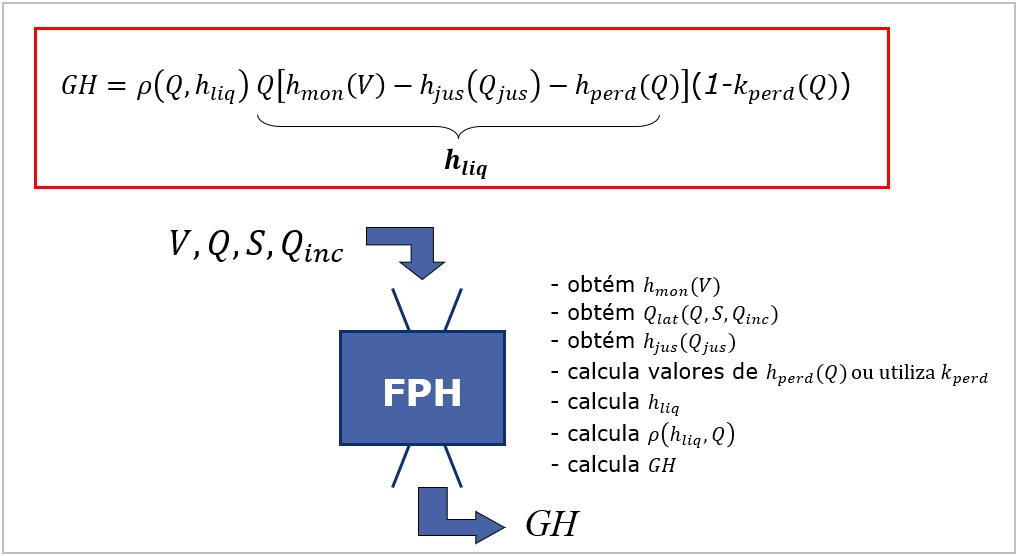 ../../_images/esquema-calculo-fph.jpg