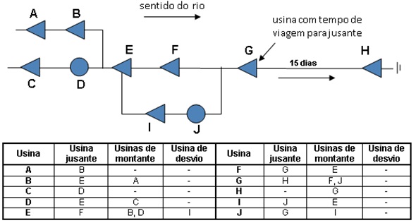 ../../_images/topologia_usinas_hidreletricas.jpg
