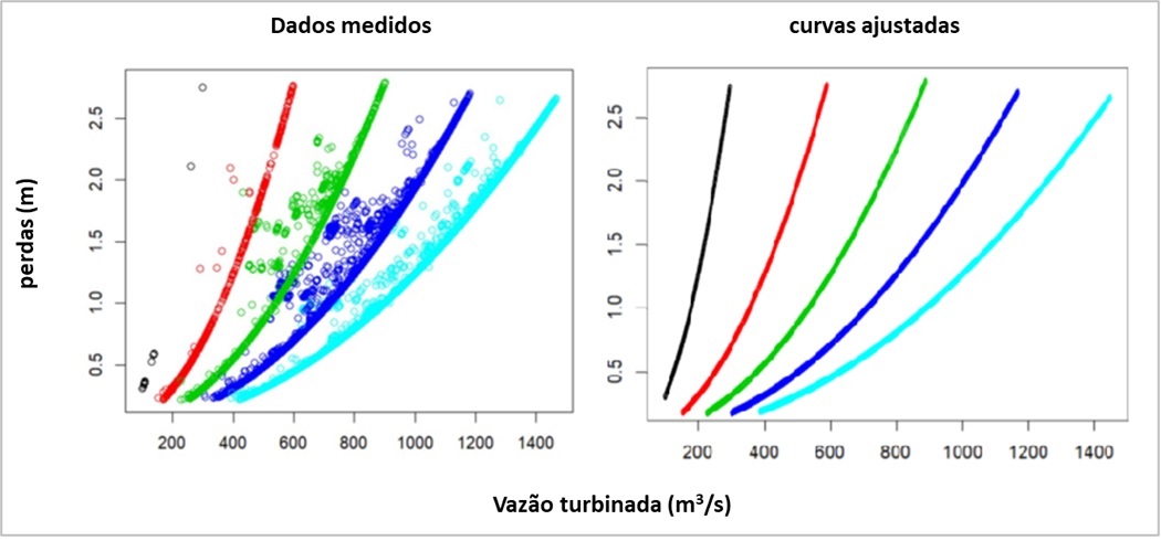../../_images/perdas-condutos-GAM.jpg