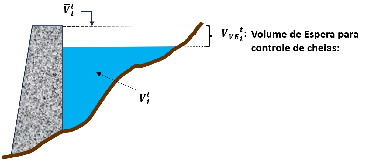 ../../_images/volume-espera-controle-cheias.jpg