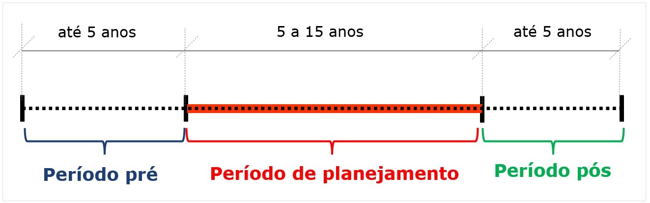 ../_images/horizonte-planejamento-newave.jpg