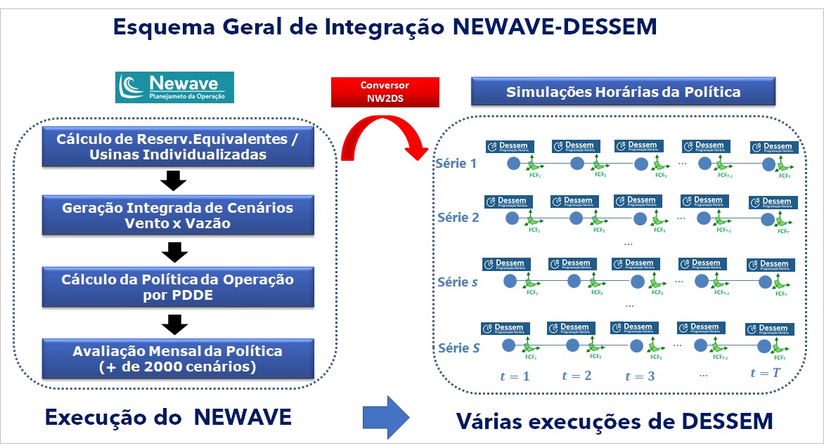 ../_images/integracao-newave-dessem-geral.jpg
