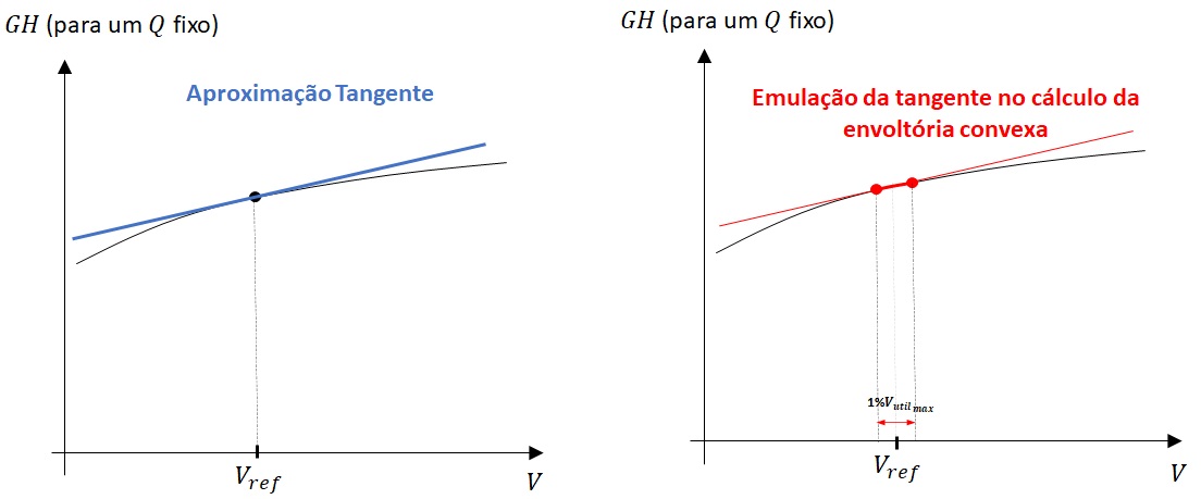 ../_images/aproximacao_tangente_volume_fpha.jpg