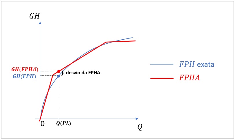../_images/desvio-fpha.jpg