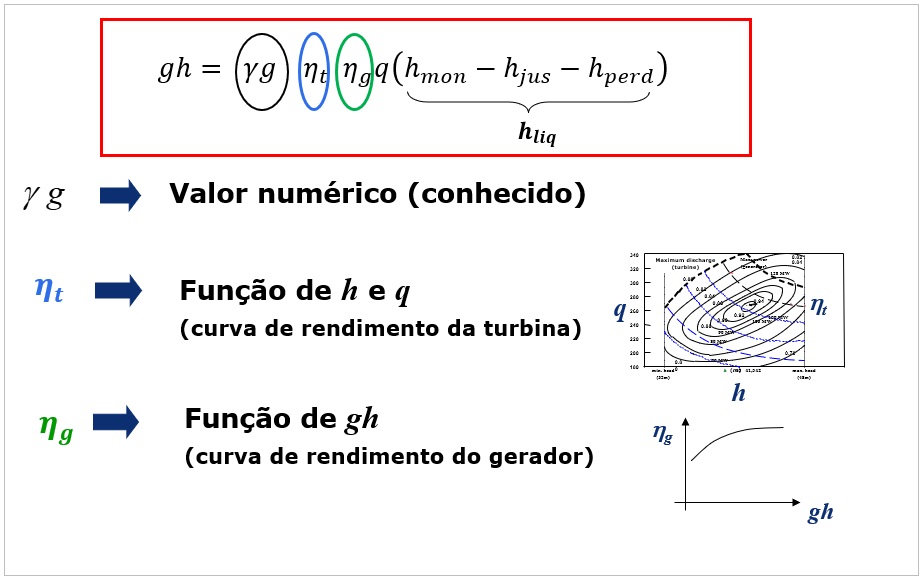 ../_images/esquema-eficiencias-turbina-gerador.jpg