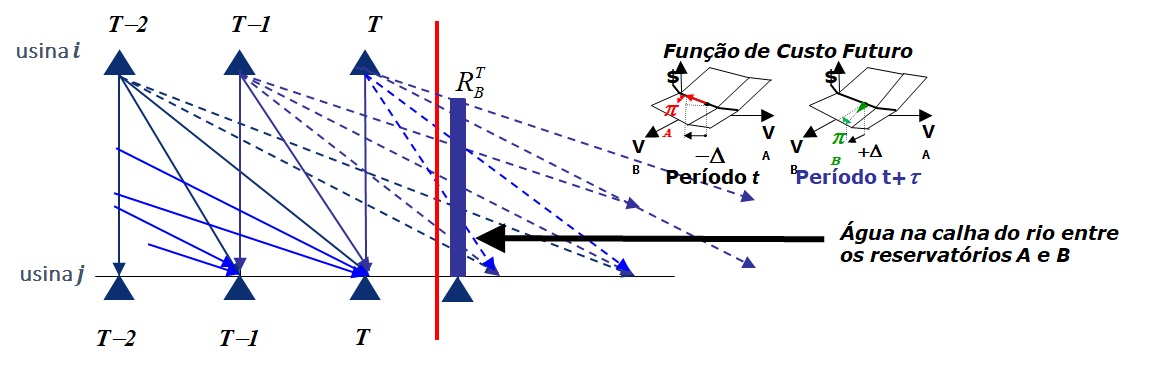 ../_images/esquema_acoplamento_tempo_viagem.jpg