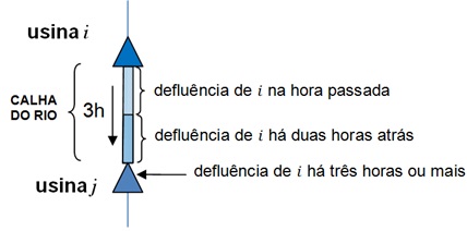 ../_images/esquema_calha_rio.jpg