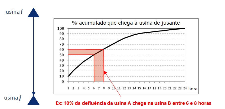 ../_images/esquema_curva_propagacao_tempo_viagem.jpg