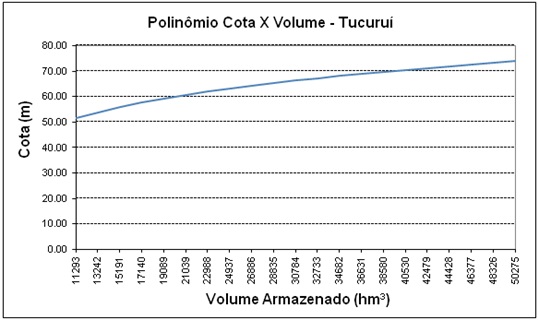 ../_images/exemplo-polinomio-cota-volume-reservatorio.jpg