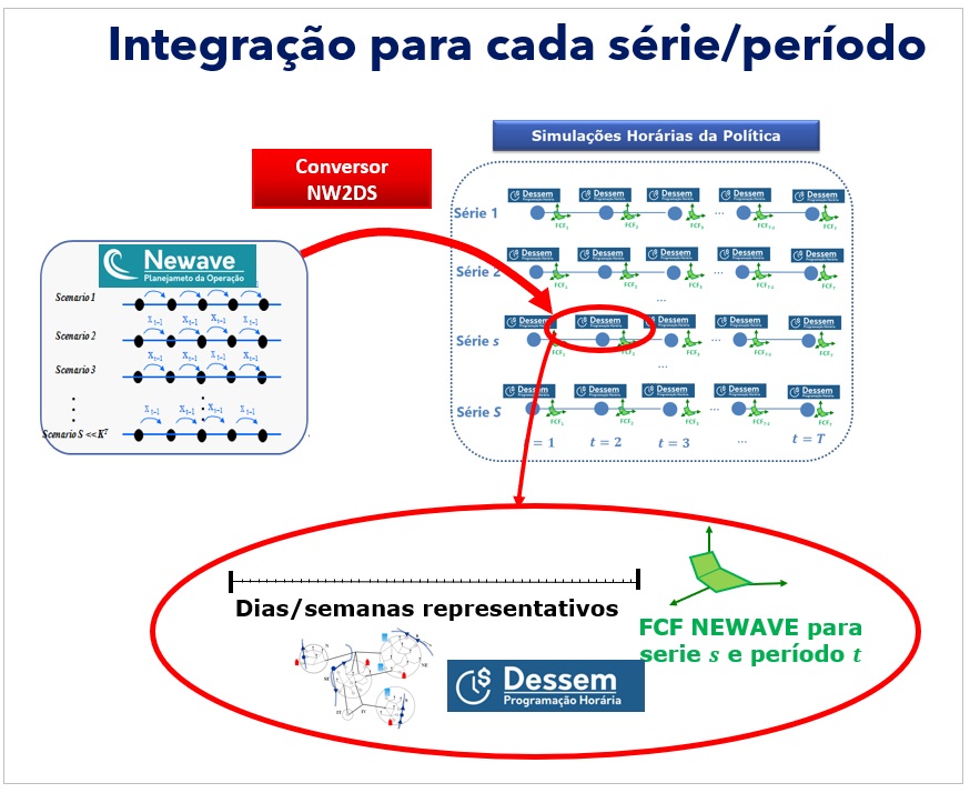 ../_images/integracao-newave-dessem-serie-periodo.jpg