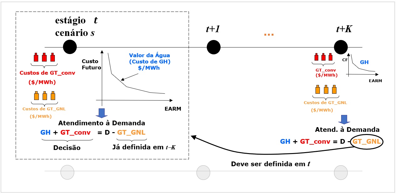 ../_images/modelagem-despacho-antecipado-esquema-geral.jpg