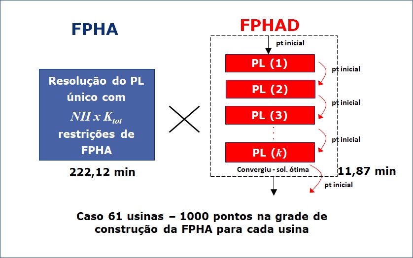 ../_images/modelagem_fphad_tempo_resolucao.jpg