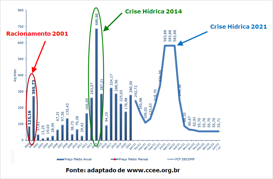 ../_images/relacao-precos-hidrologia.png