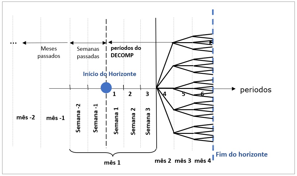 ../_images/representacao_temporal_decomp.jpg