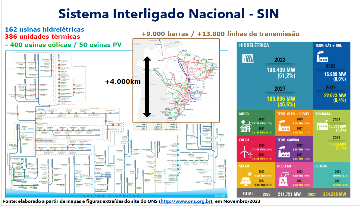 ../_images/sistema-interligado-nacional-SIN.png