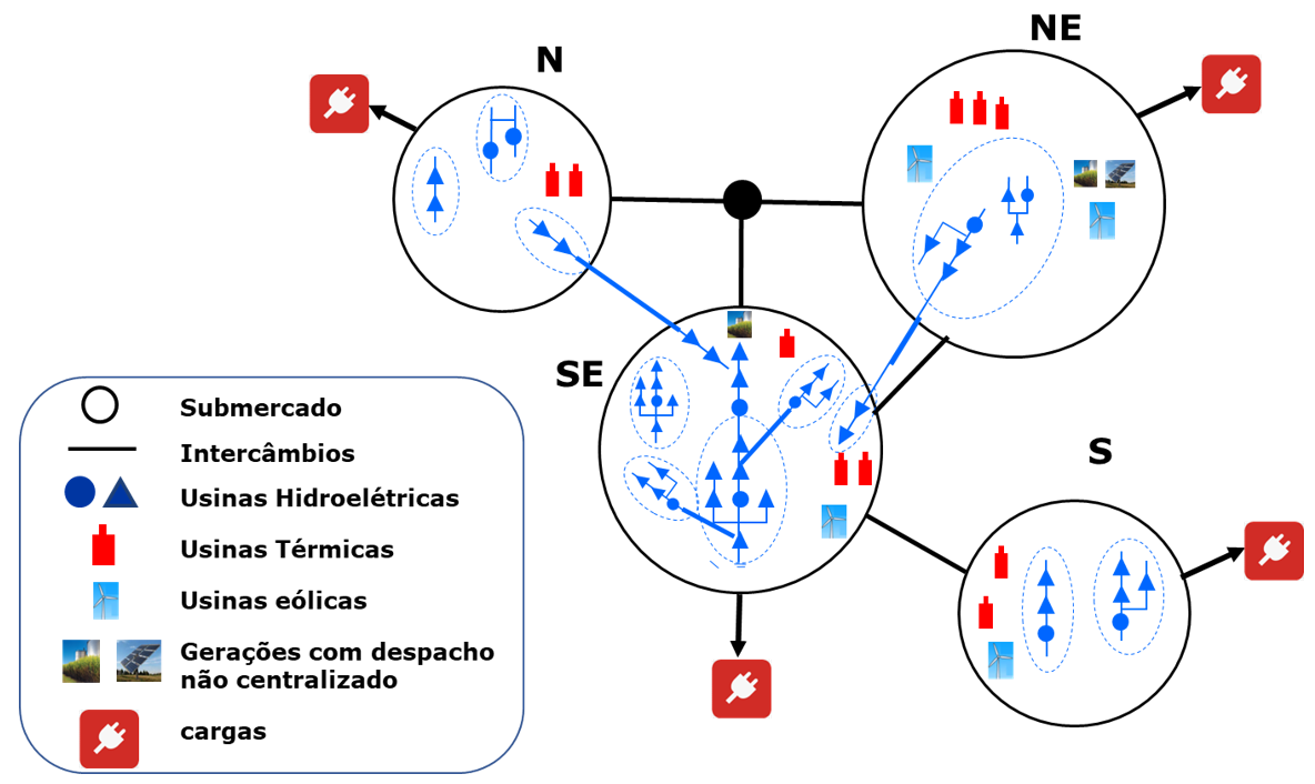 ../_images/submercados-individualizado.png
