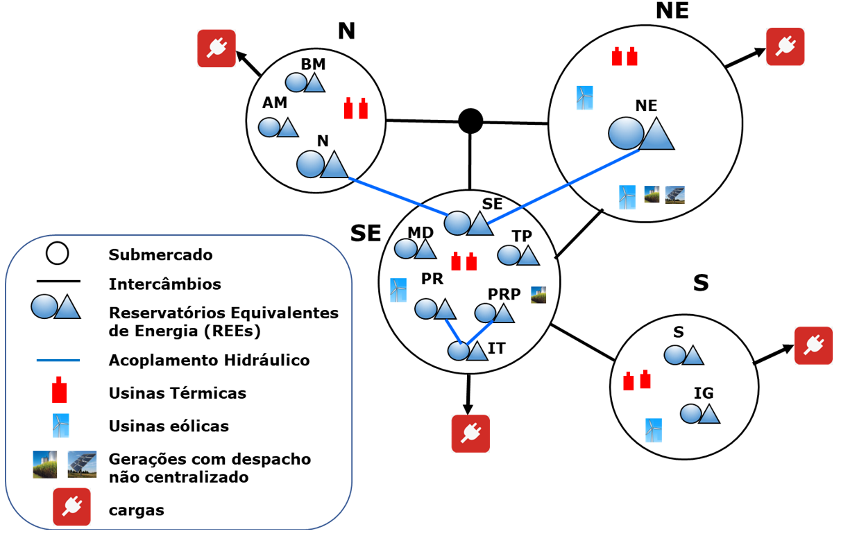 ../_images/submercados-ree.png